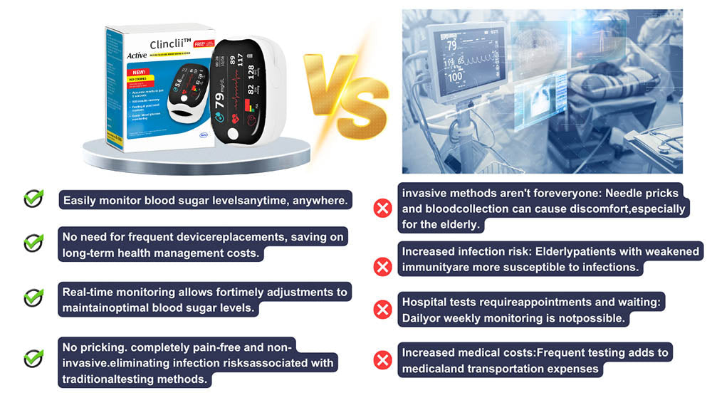 Glukometr laserowy Clinclii™ GlucoSense