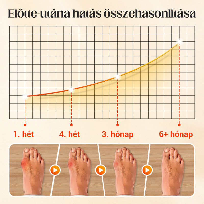 Unisex nevidne korekcijske nogavice s petimi prsti