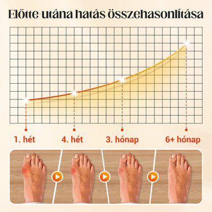 Unisex nevidne korekcijske nogavice s petimi prsti