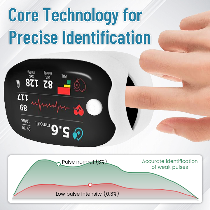 Glukometr laserowy Clinclii™ GlucoSense