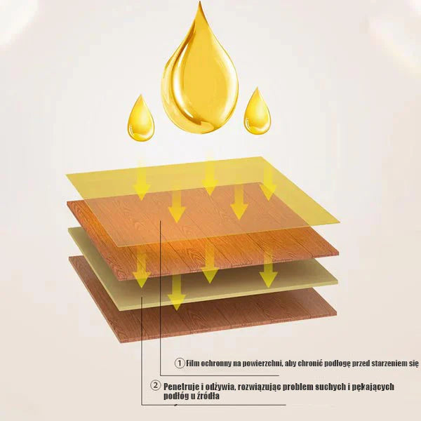 🔥Kup 1, a 2 dostaniesz gratis 🔥Naturalny środek do pielęgnacji drewna z woskiem pszczelim i olejkiem pomarańczowym
