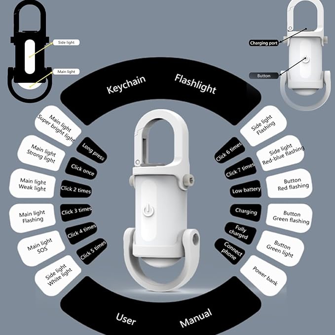 ✨🔦 Mała latarka na klucze z możliwością ładowania przez USB-C✨