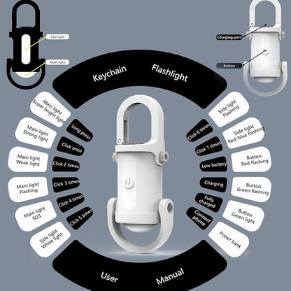 ✨🔦 Mała latarka na klucze z możliwością ładowania przez USB-C✨